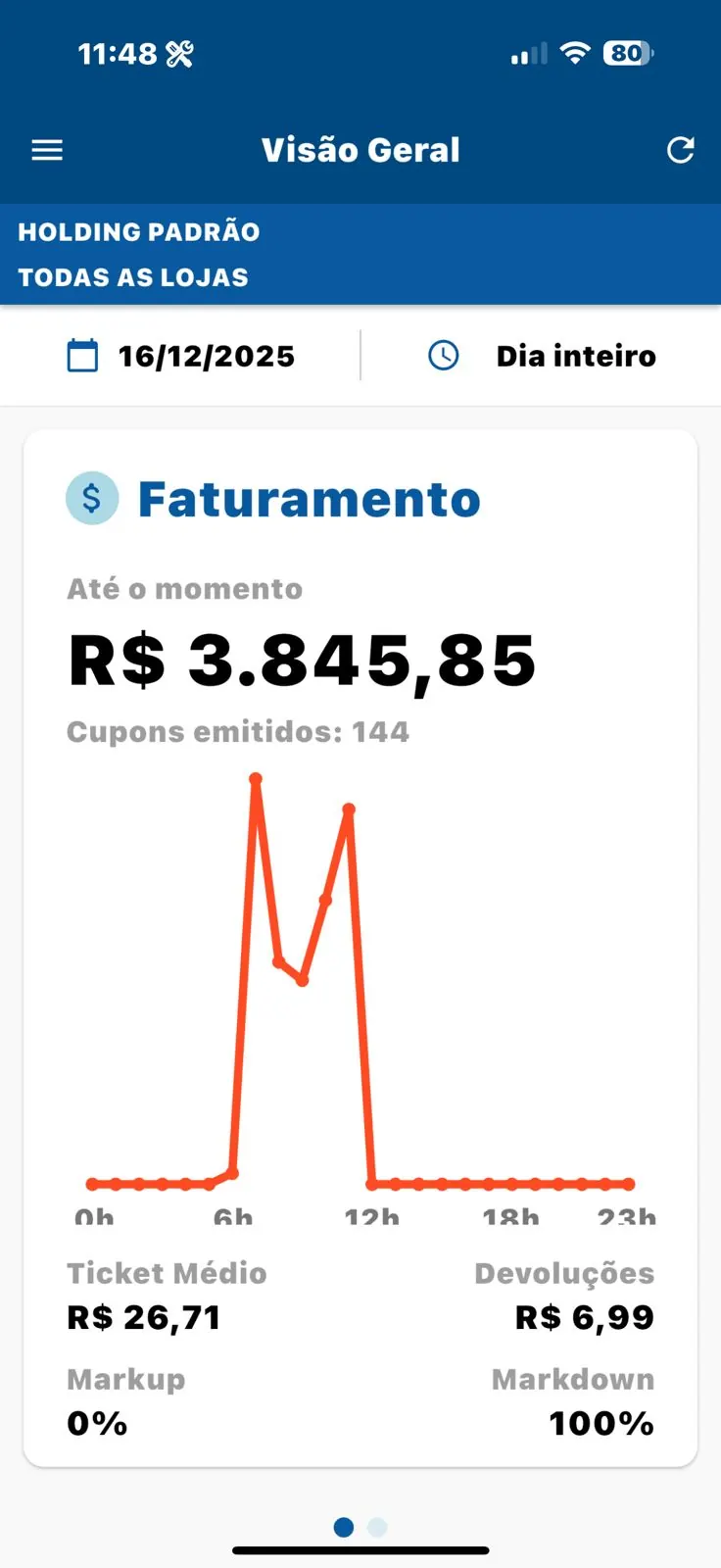 Tela real do painel de vendas do SysPDV no celular, com faturamento do dia, cupons emitidos, ticket médio e devoluções